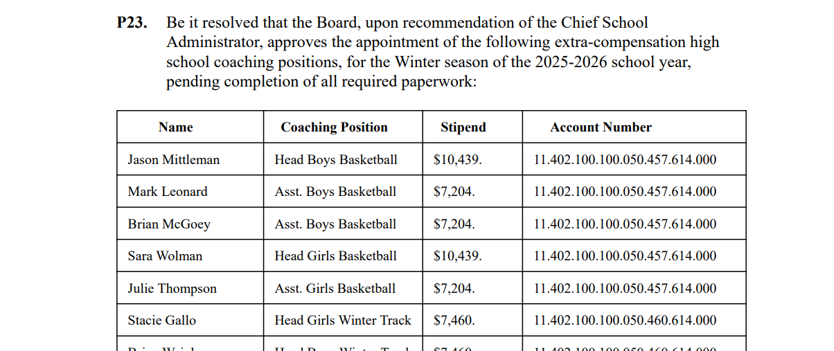 Parents Press Glen Rock BOE on Equity in Coaches’ Stipends